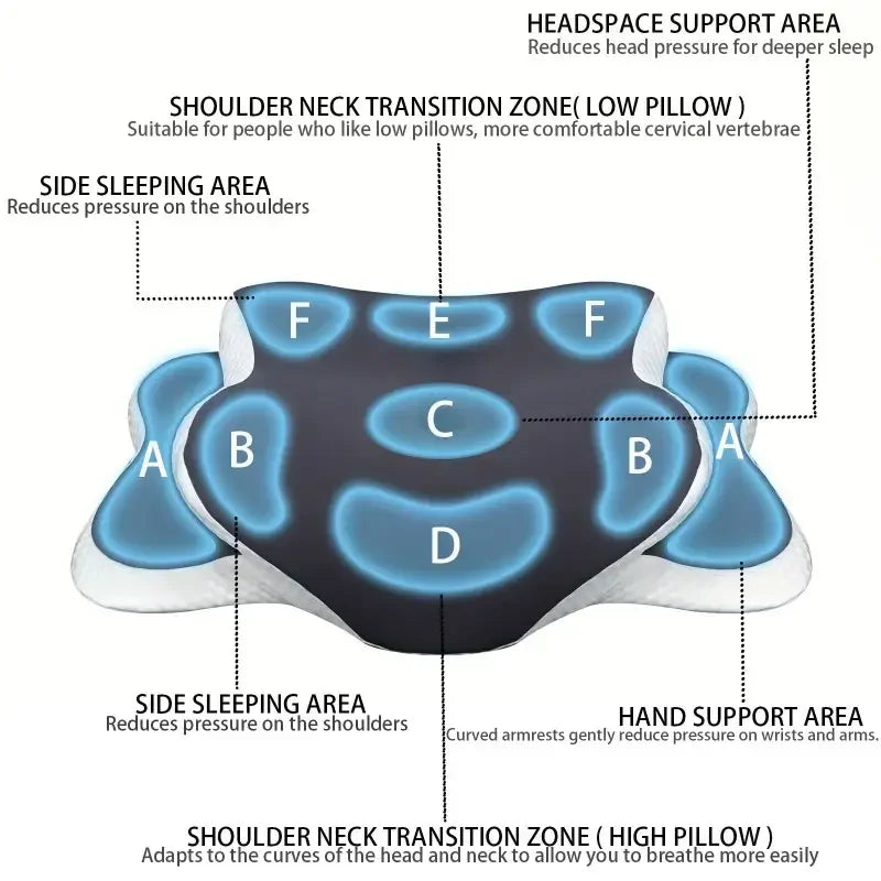 Poduszka motylkowa z pianki memory foam – regulowana wysokość